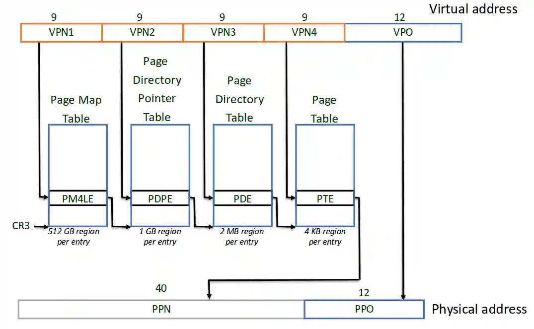 Virtual Machines-20250503182746118